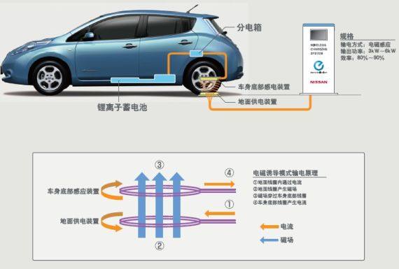 充电桩的关键技术与工艺演进