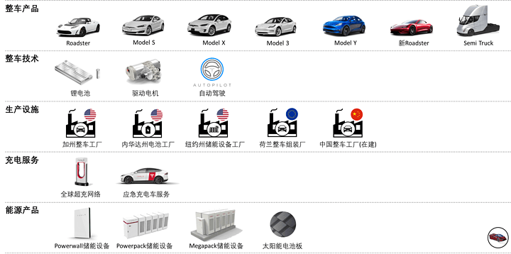 造车新势力是资本泡沫吗？看看先行者特斯拉教给我们什么